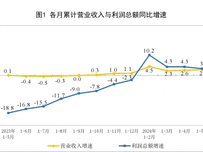 国家统计局的数据还蛮有意思的