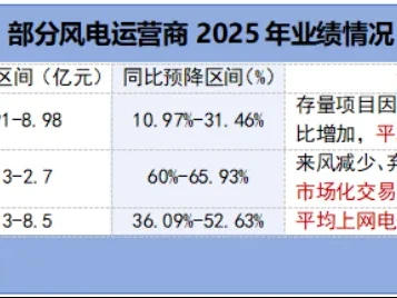 研报课堂|金风科技,全球抢单!