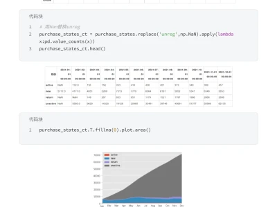 项目详解：Numpy+Pandas盒马购物用户分析