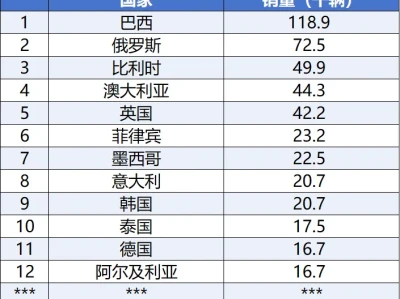 汽车研报:2026年4月汽车出口数据