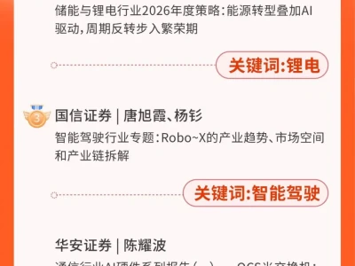 慧博出品 | 12月行业研报热门榜单揭晓
