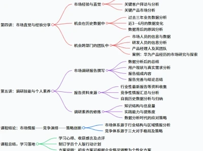 区域经理——3 分钟学会!