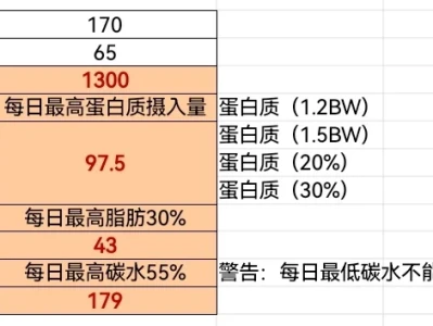 每日摄入热量、蛋白质、脂肪和碳水量计算