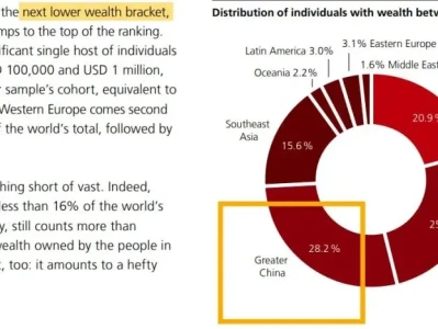 研报解读 | 瑞银《全球财富报告2025》十大问:谁在被平均?