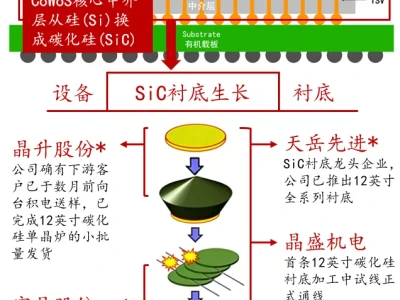 核心研报系列189/关注碳化硅