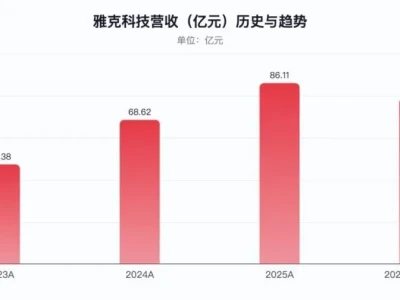 研报许愿池-雅克科技