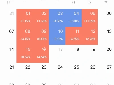 吃了两个涨停,赚了53万!