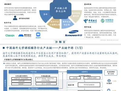 39页|2025中国海外大学课程辅导行业白皮书