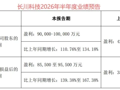 研报来了 :长川科技,半导体设备之王!
