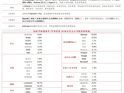 2月23日A股机构研报