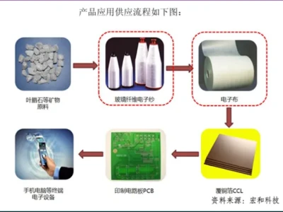 风口研报|PCB卖铲人,利润狂增3500%!