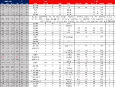 5月14日A股机构研报