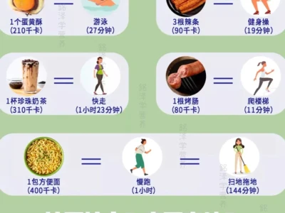 零食热量VS运动量,在不能瞎吃零食了