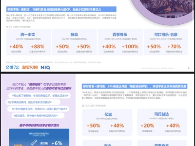 2025即时零售全时段消费场景新趋势洞察报告