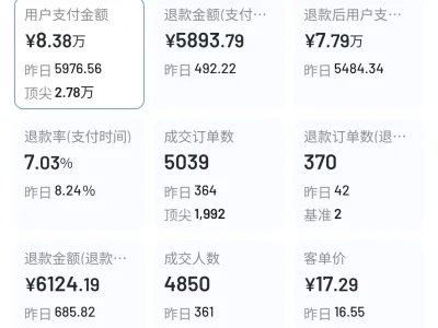 今天就这样了