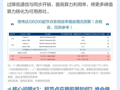 图说研报 | 当前为何看好国产算力?