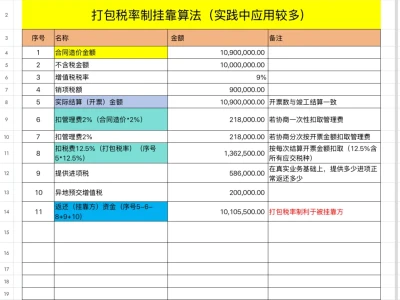 建筑行业挂靠项目回款计算表