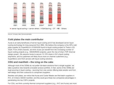 D23 研报分享｜一篇吃透液冷和AI服务器