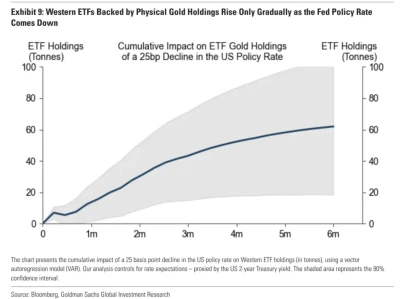 不愧是高盛,这篇Gold Market研报太全面了