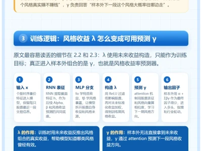 图说研报 | 把市场风格变成可学习的因子语言
