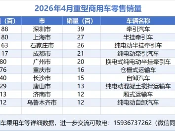 汽车研报:商用车销量