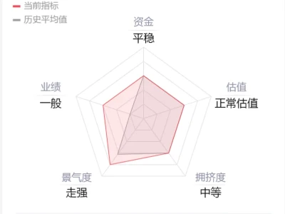 【10.24】固态电池震荡走强，发生什么了