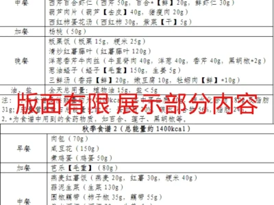 国家减肥指南(国家教你怎么减)