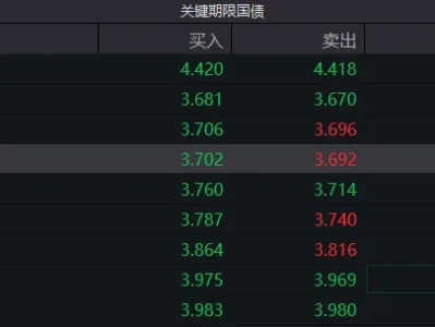 左尾风险 来自高盛的一篇研报