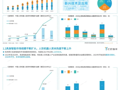 【每周研报】2026中国具身智能产业商业化前沿洞察