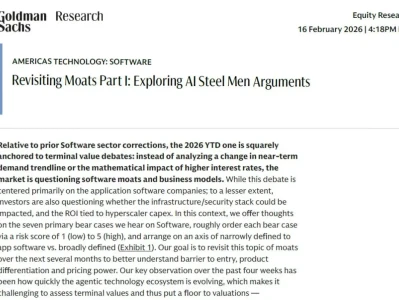 高盛最新研报:深度解析AI对美国科技软件公司“护城河”