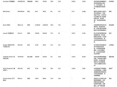 伯恩斯坦研报解读:AI浪潮下的“避风港”,8只欧洲中小盘股具备抗AI颠覆能力