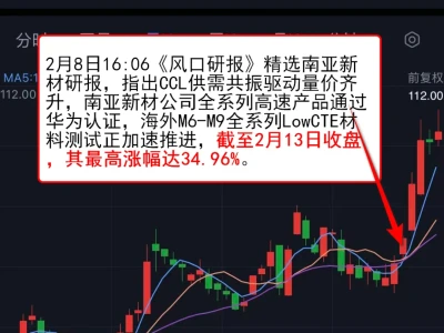 【风口研报周回顾】以扎实基本面解读应对市场节前效应 栏目深扒行业涨价逻辑 这家CCL领先者本周最高涨近35%
