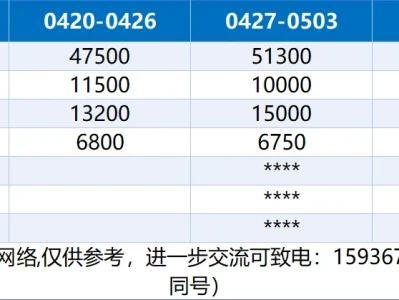 汽车研报:汽车周订单数据