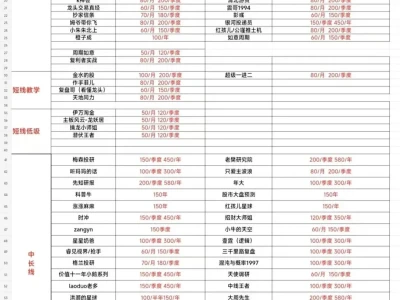 格兰投研,先知研报,大周先生【一手拼课】