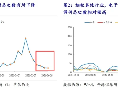 【研报】机构调研策略周报,今日大哥8.77%!