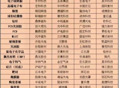 6月12日 研报纪要