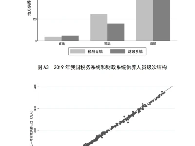 研报解读4-财政供养人员规模估算与结构分析