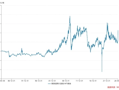 石油价格仍被低估 一份摩根大通的研报