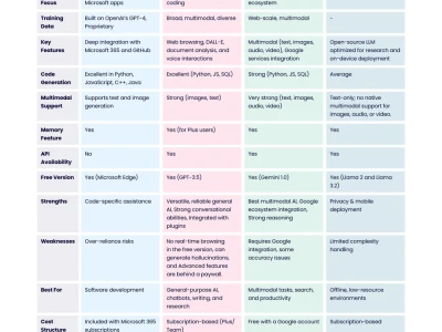 2026年全球生成式AI企业行业报告