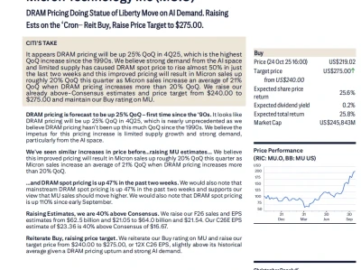 花旗：DRAM价格AI需求让美光重回主升浪