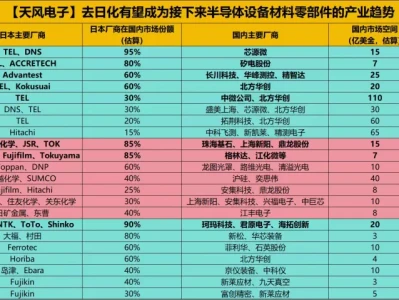 1月8日A股机构研报