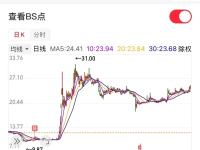 券商又开始蠢蠢欲动了