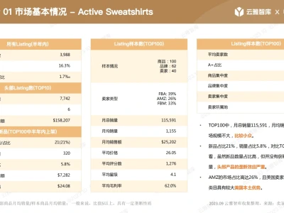 女士时尚卫衣市场报告