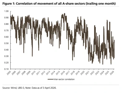 【外资研报】从增量资金流入视角判断A股市场风格