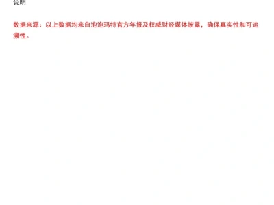泡泡玛特财务报告分析~
