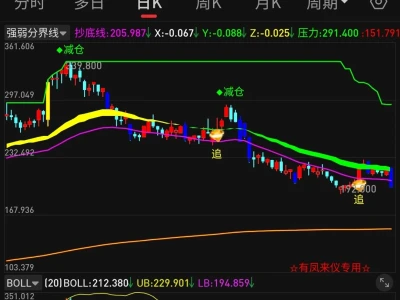 泡泡玛特被做空，潮玩到底比不过黄金