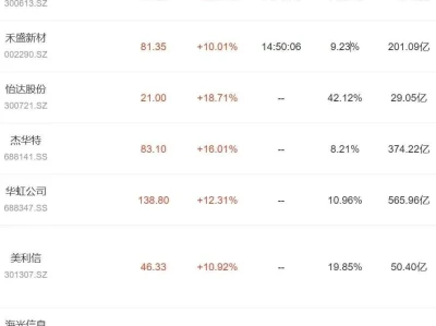 0425强势股研报|它涨价的持续性可能被系统性低估?