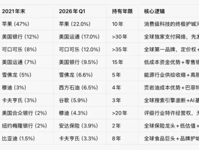 AI研报93:巴菲特与伯克希尔·哈撒韦投资体系拆解