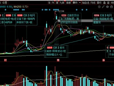 太阳电缆(002300)2026 深度研报:196 亿订单锁死业绩,海缆 + 军工 + 特高压三重爆发