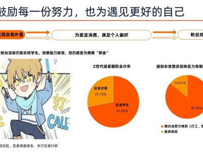 40页报告|一文读懂未来消费趋势